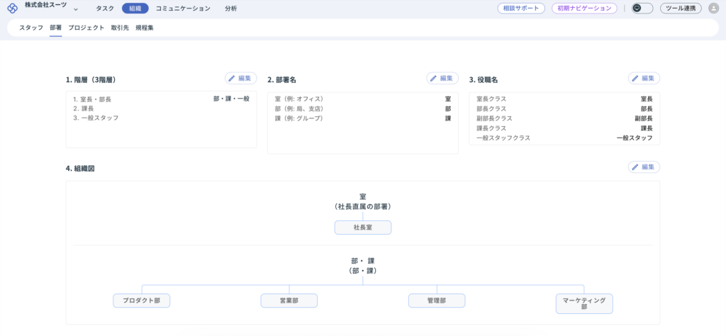 部署の定義